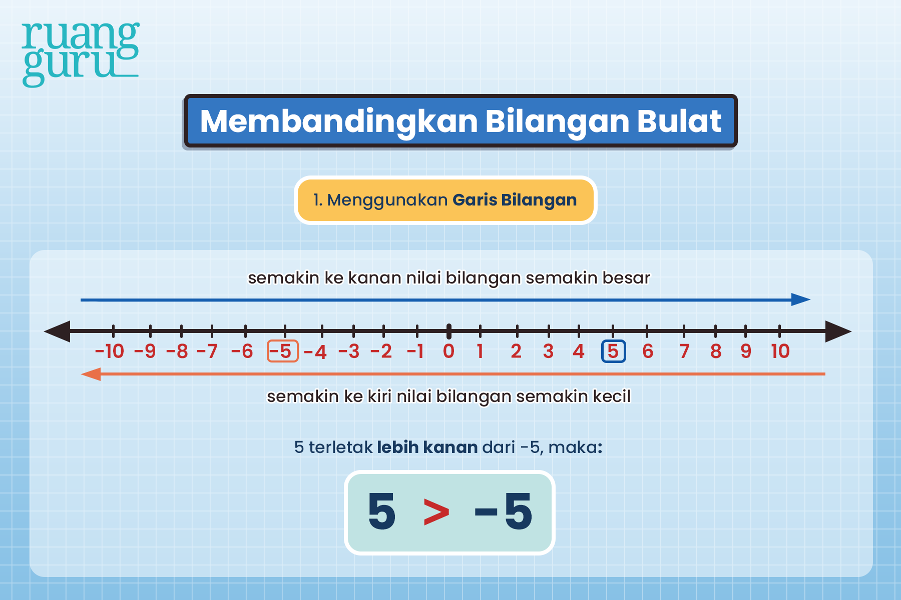 Cara Membandingkan Mengurutkan Bilangan Bulat Cara Membandingkan Mengurutkan Bilangan Bulat